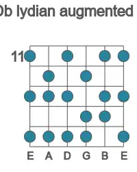 Guitar scale for Db lydian augmented in position 11
